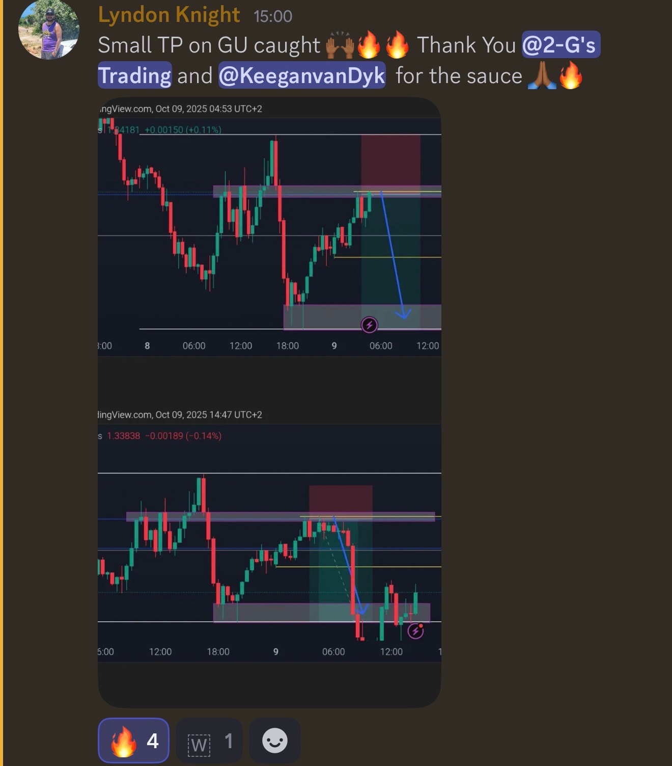 Student trading result