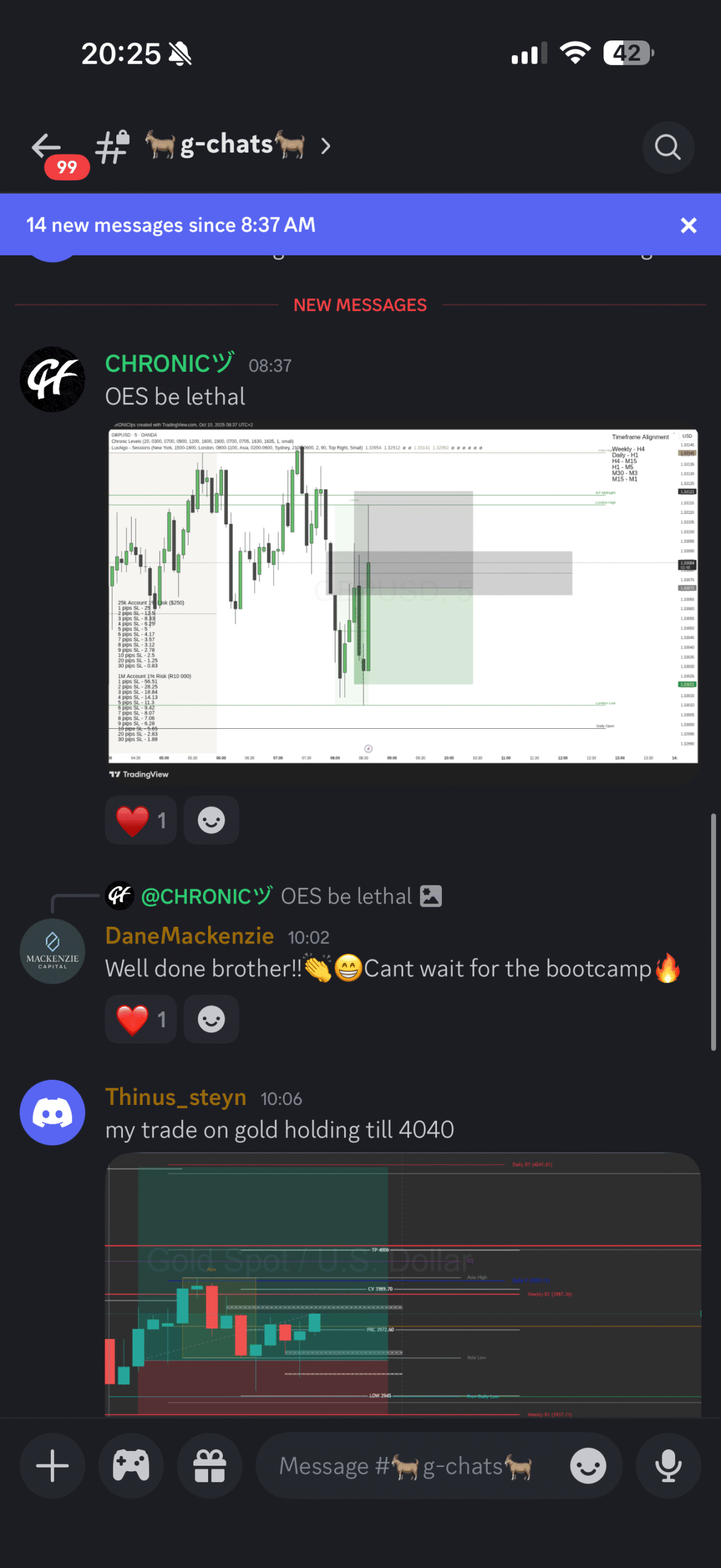 Student trading result