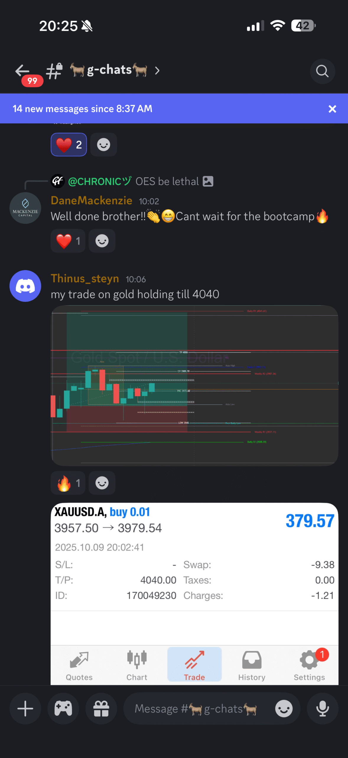Student trading result