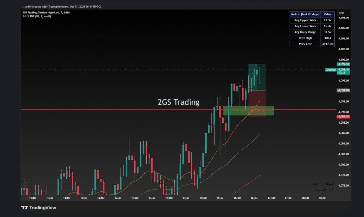 Student trading result
