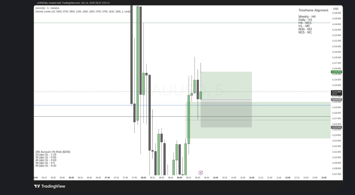 Student trading result