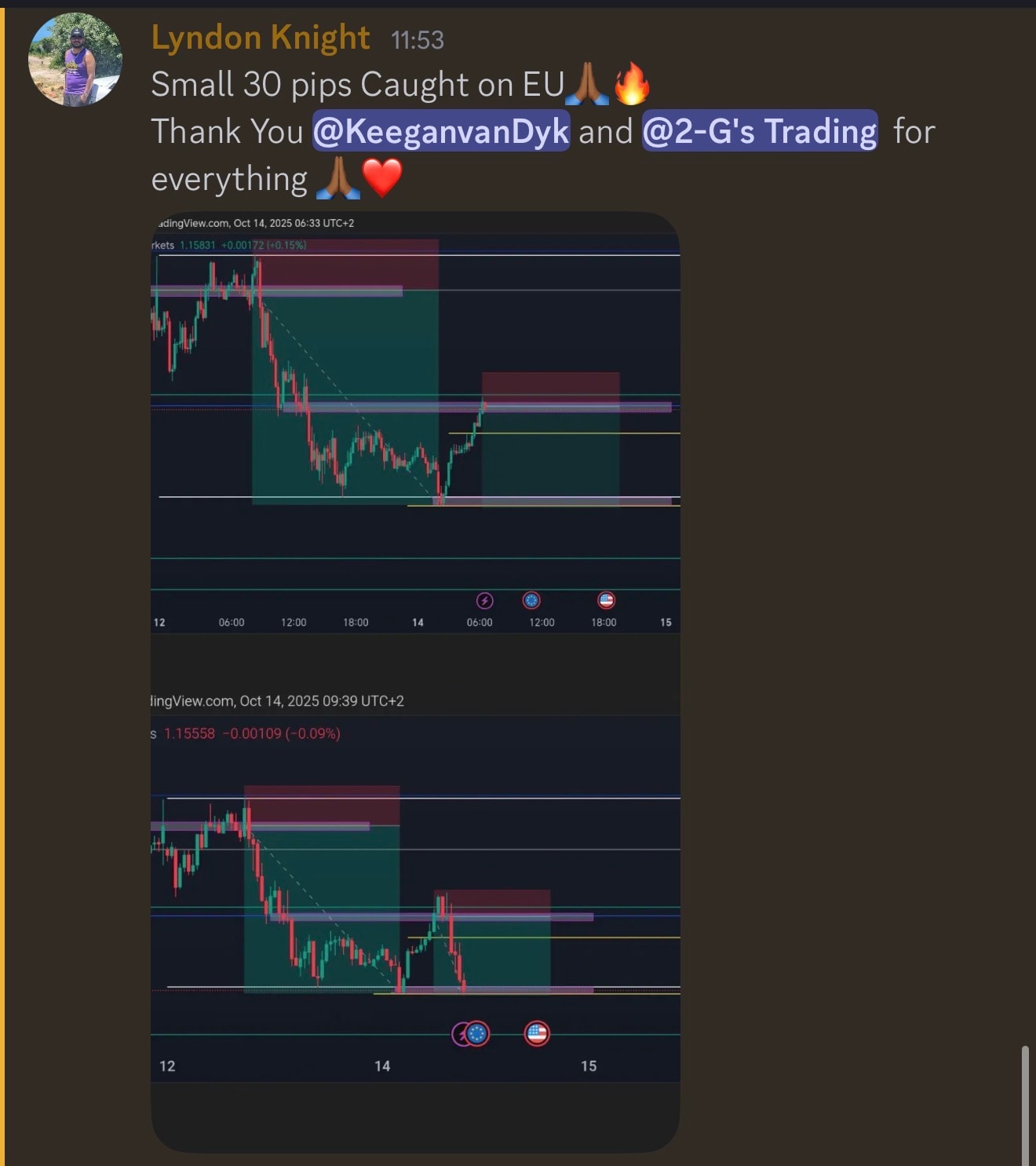 Student trading result