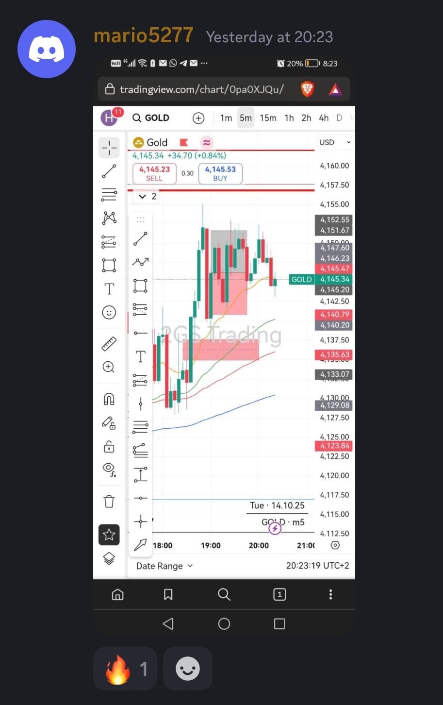 Student trading result