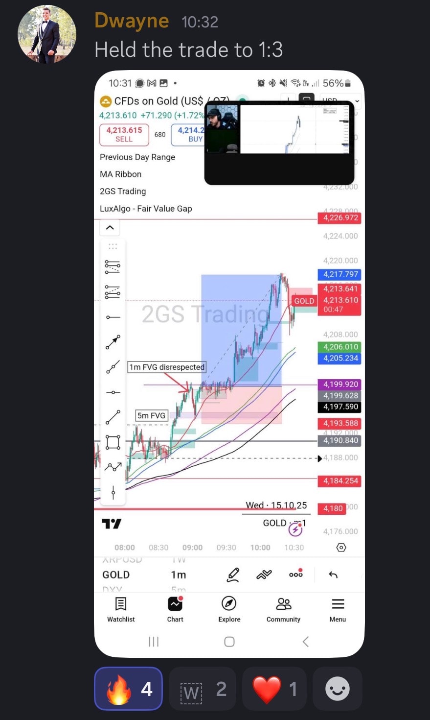 Student trading result