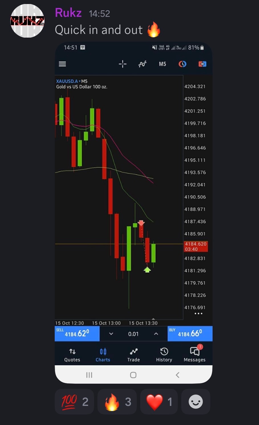 Student trading result