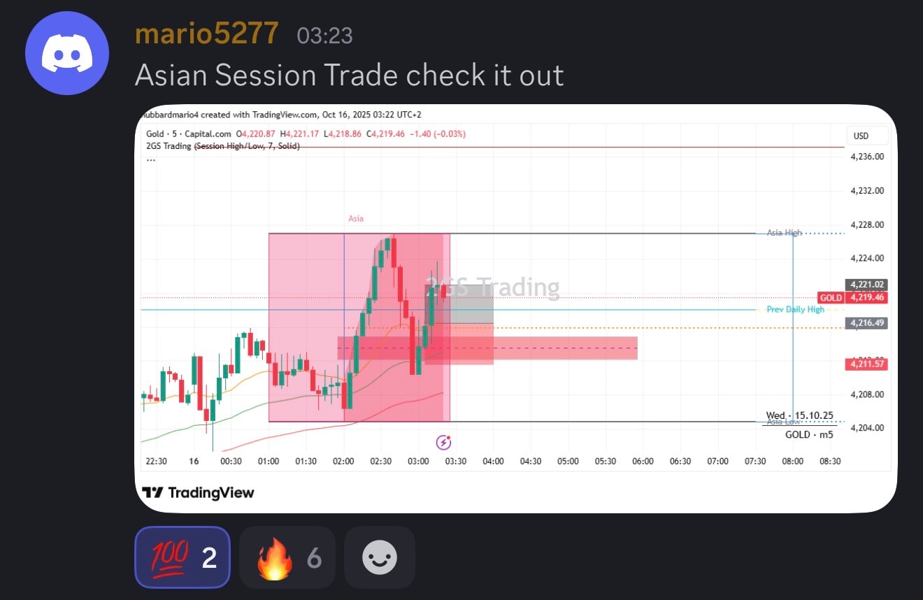 Student trading result