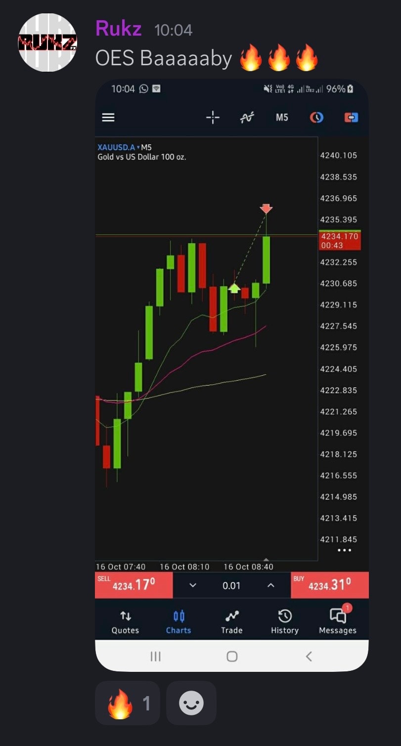 Student trading result