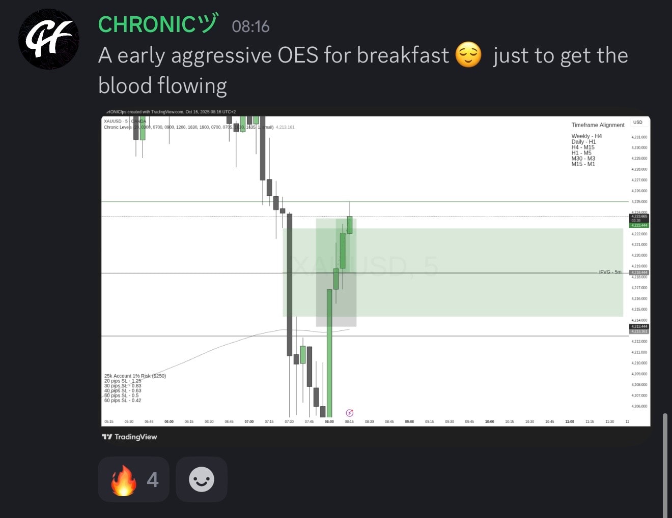 Student trading result