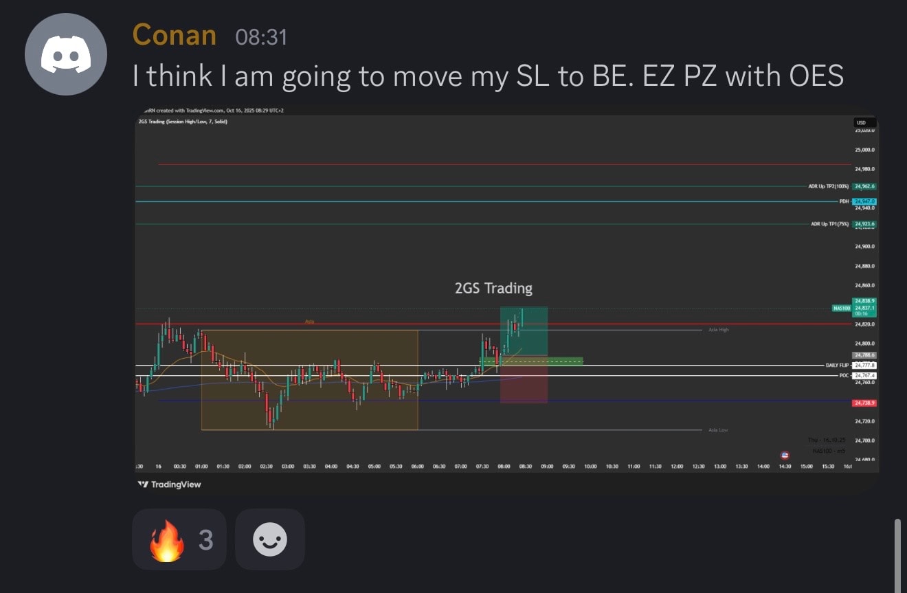 Student trading result