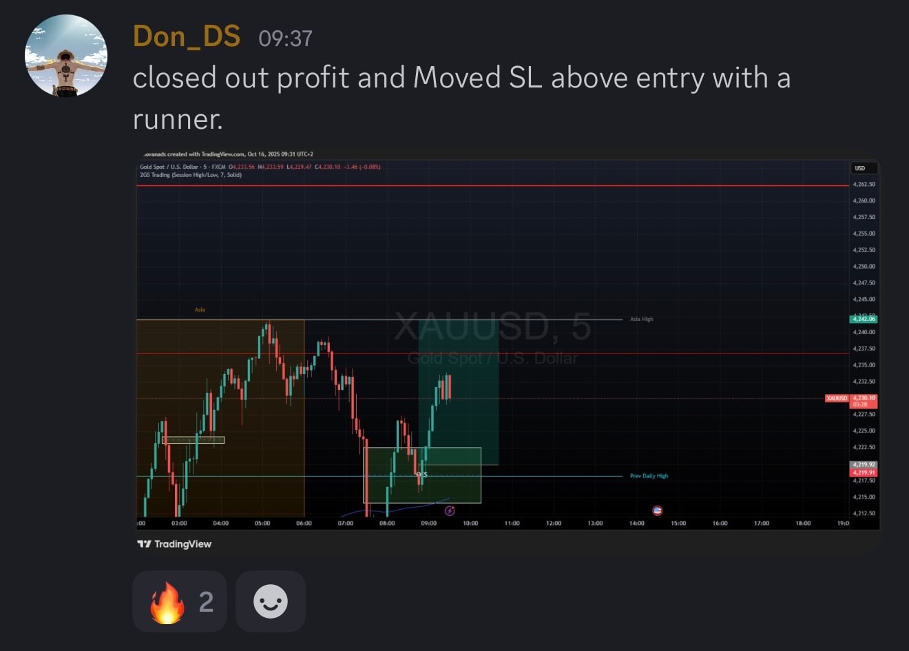 Student trading result
