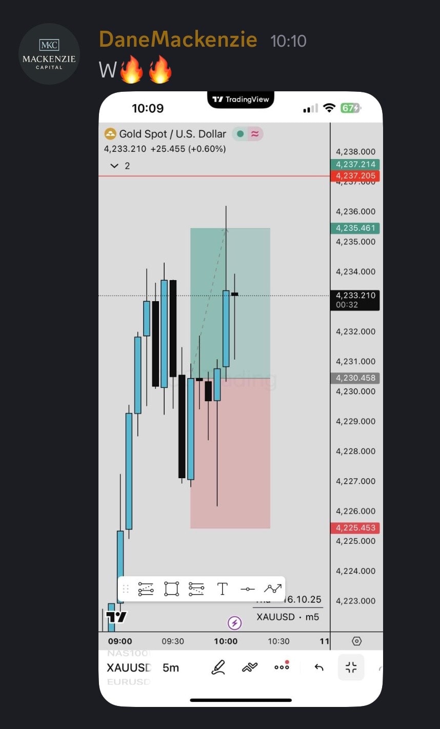Student trading result