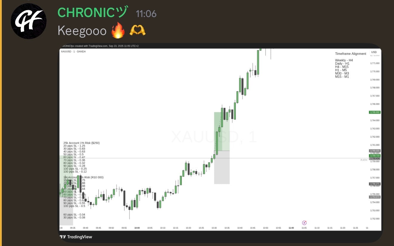 Student trading result
