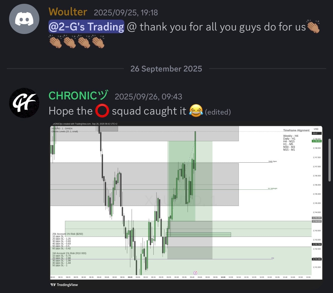 Student trading result