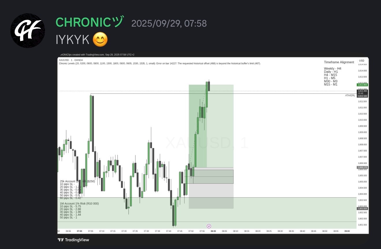 Student trading result