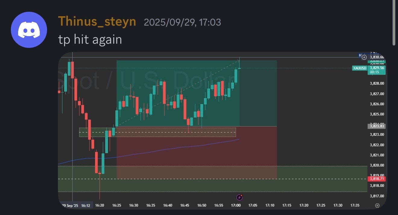 Student trading result