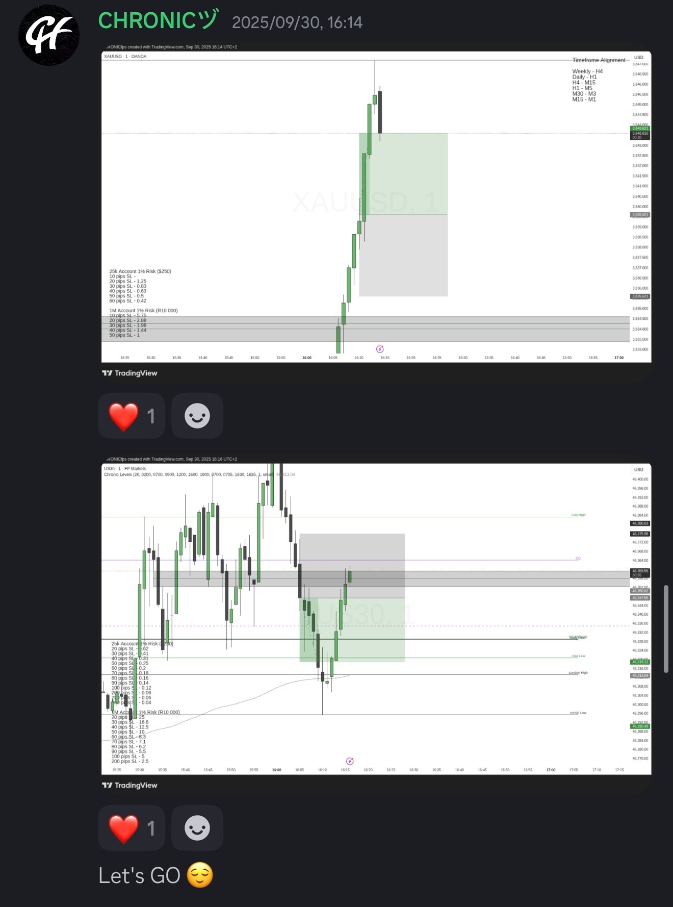 Student trading result
