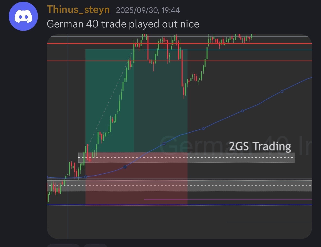 Student trading result
