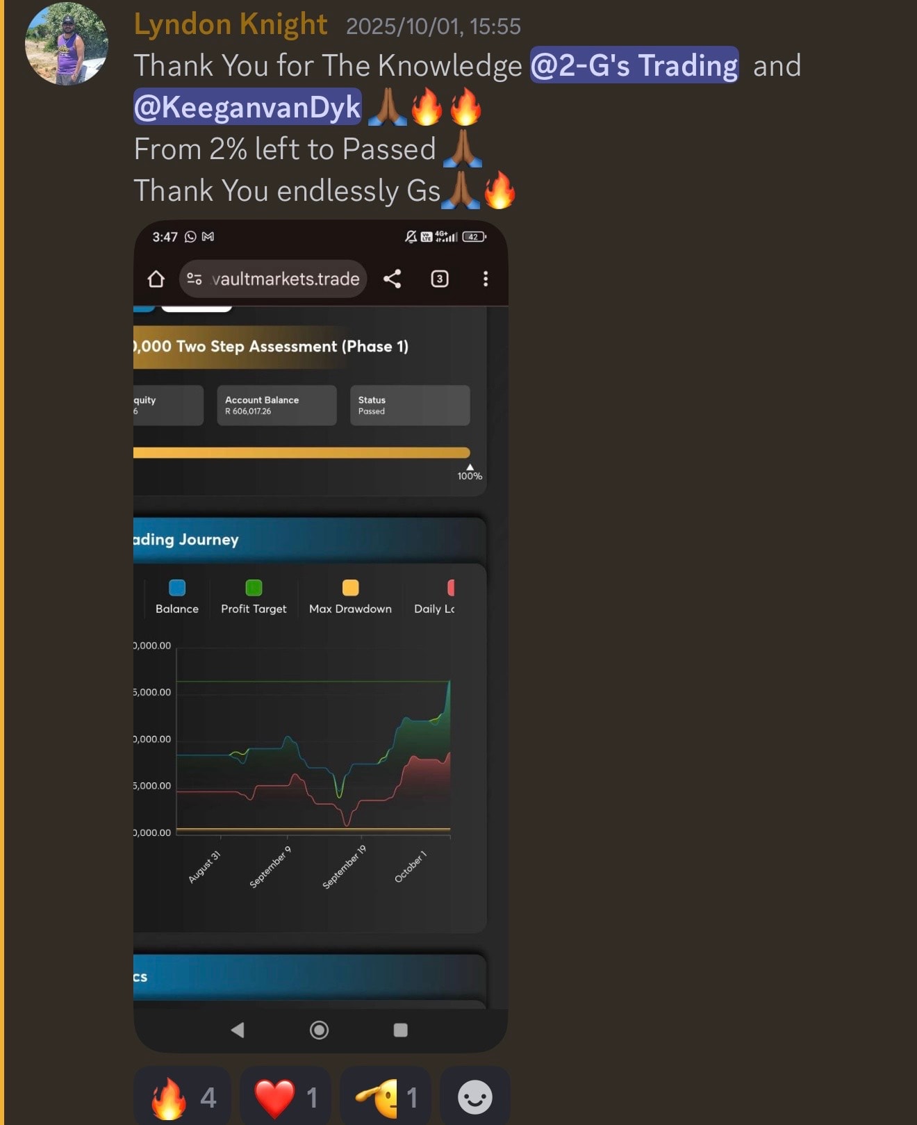 Student trading result
