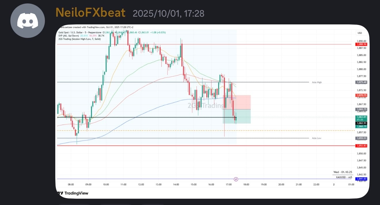 Student trading result