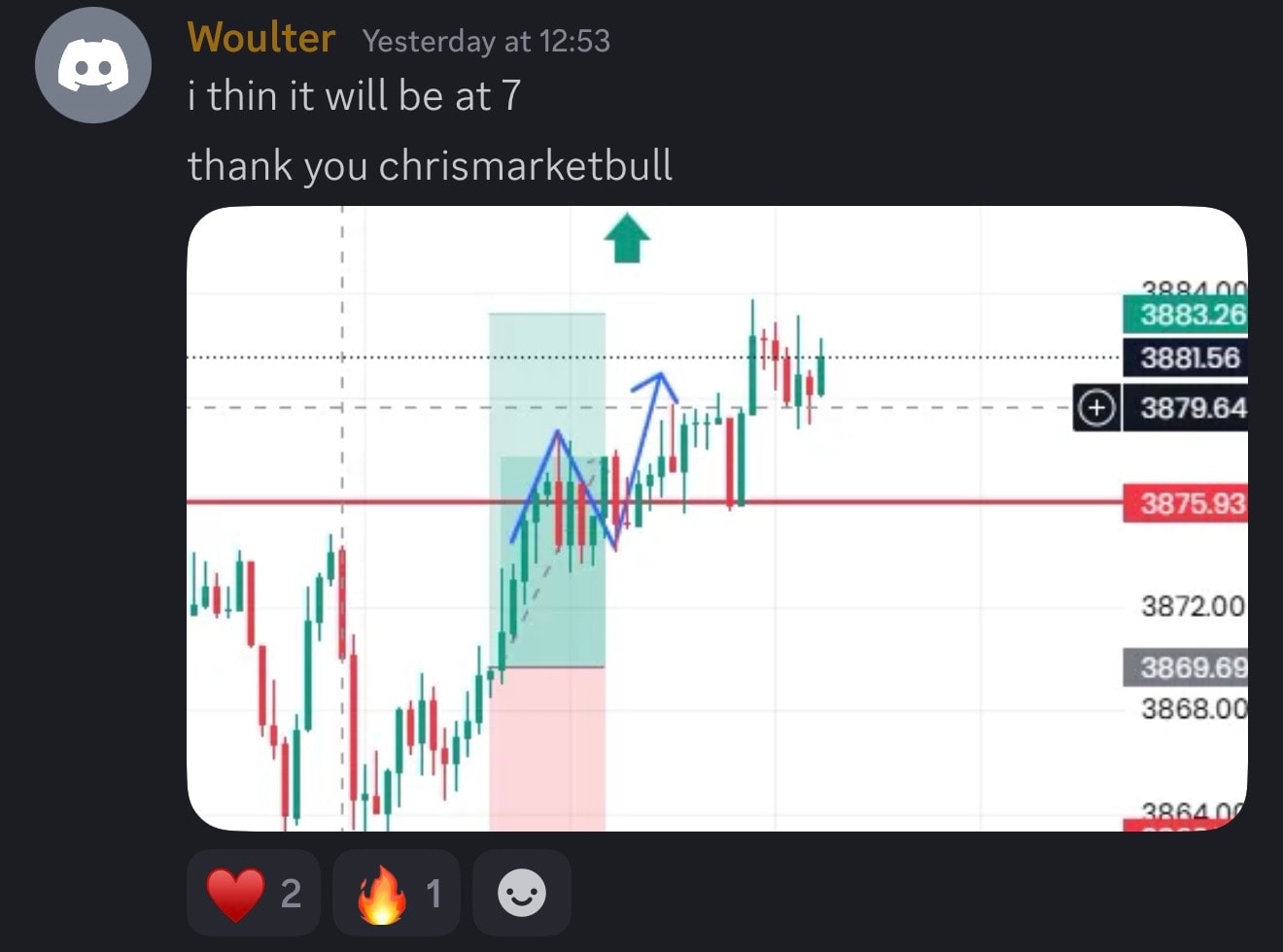Student trading result
