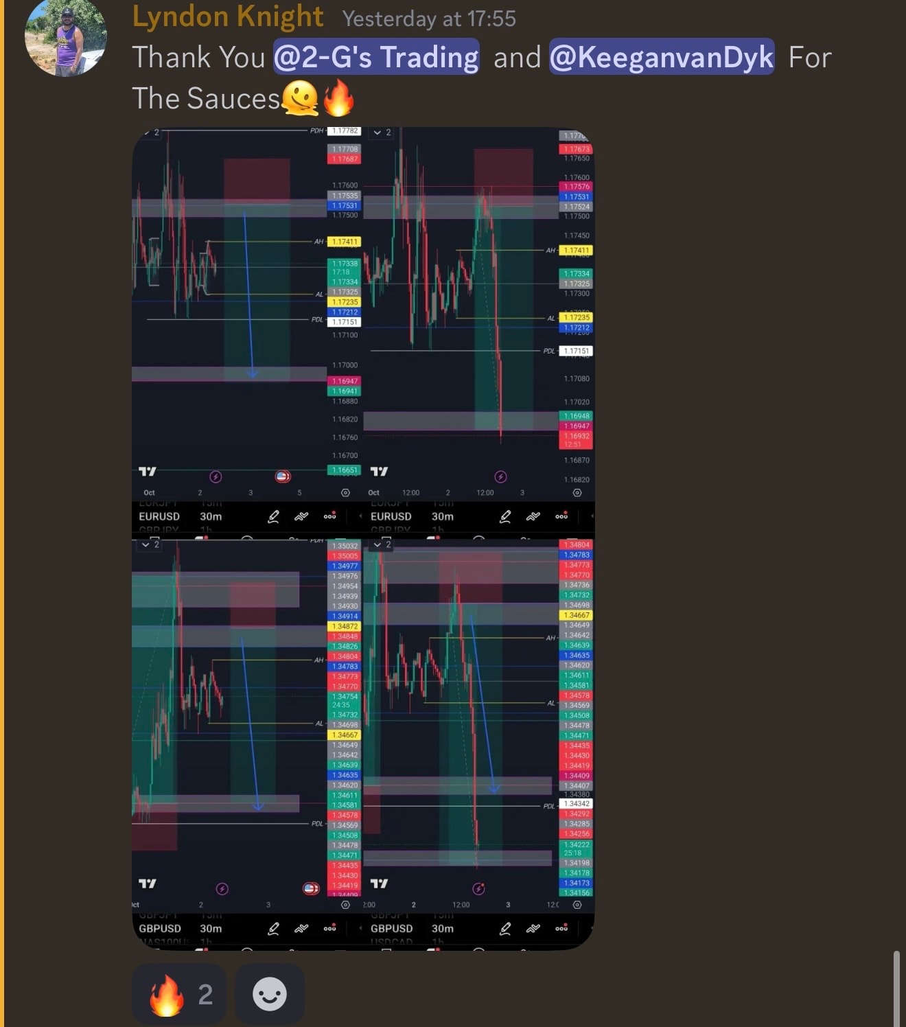 Student trading result